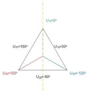 Beregning af spænding (Vektordiagram)
